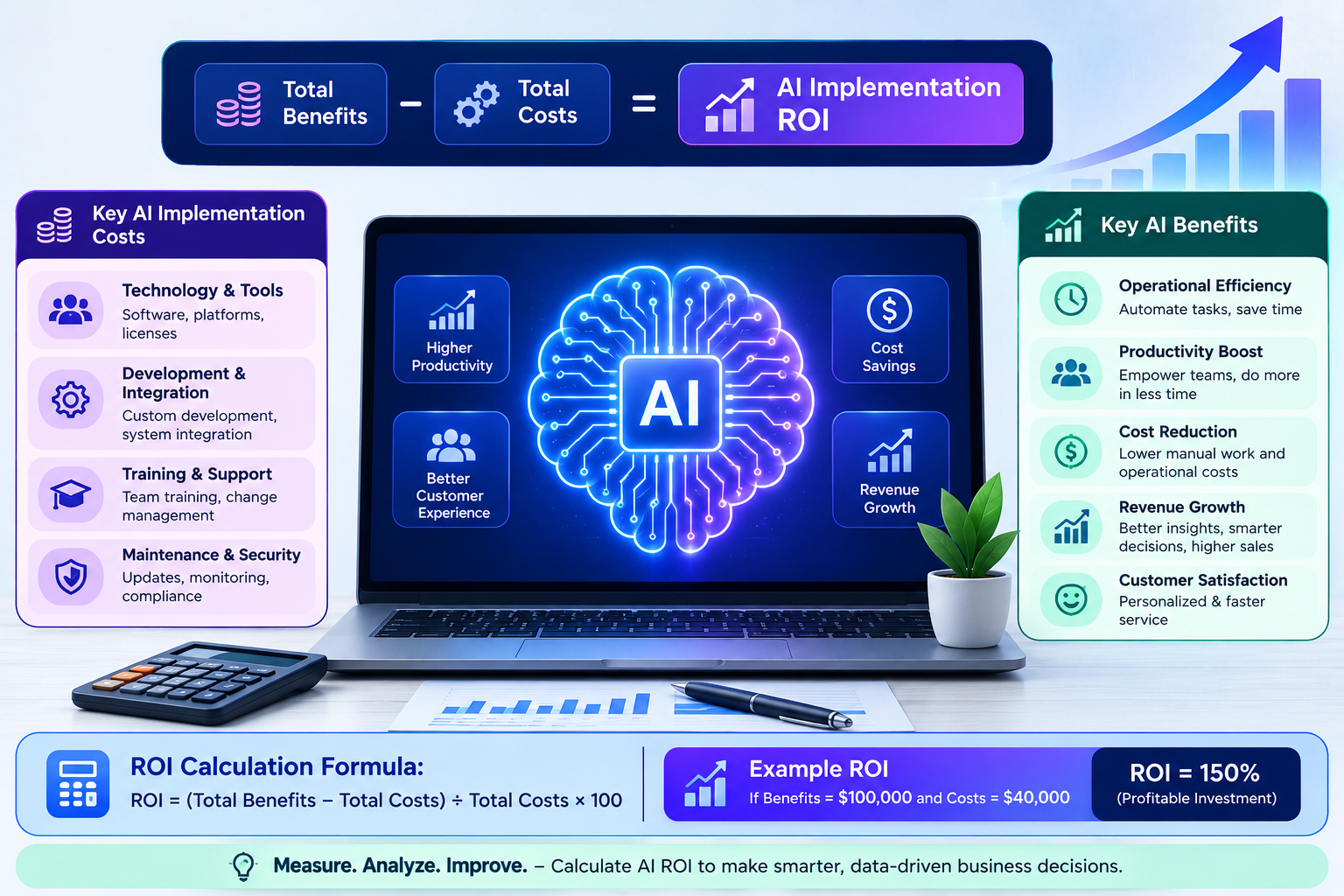 How to Calculate AI Implementation ROI for Your Business