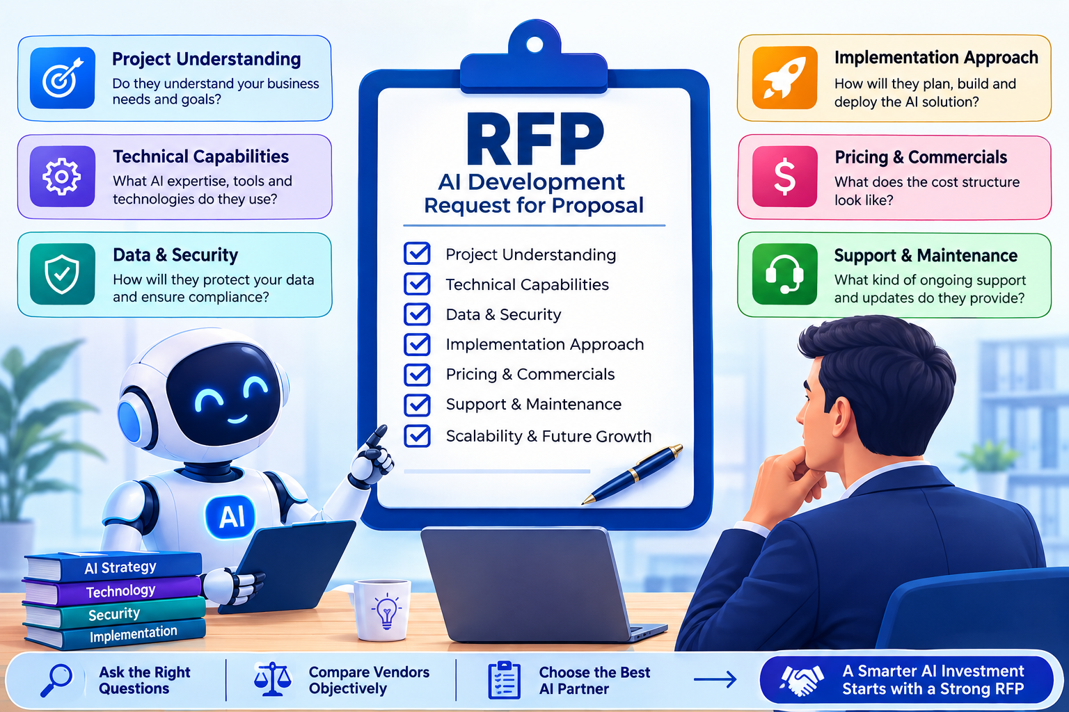 AI Development RFP: What Should You Ask AI Vendors?