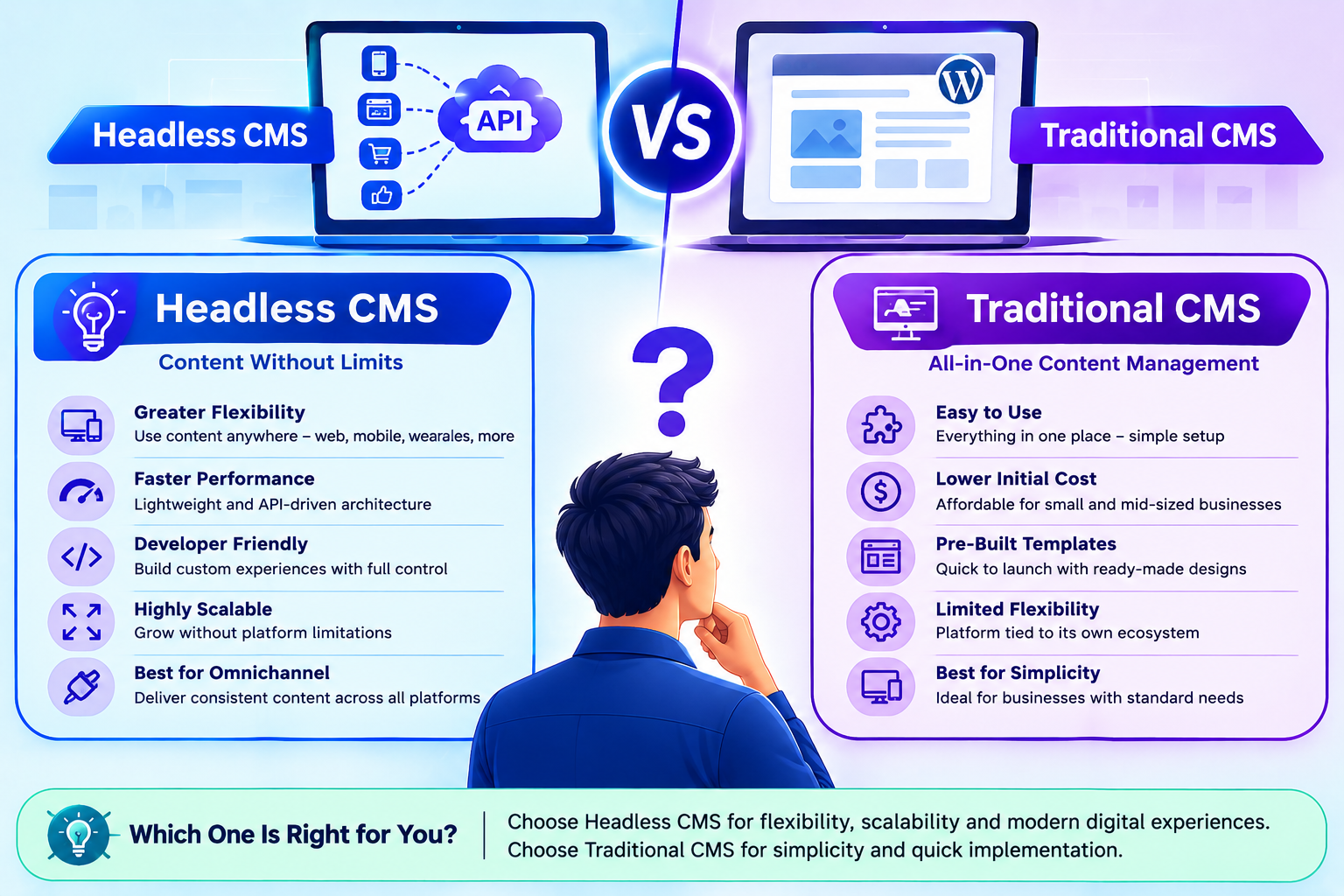 Headless CMS vs Traditional CMS: Which Is Better for Your Business?