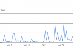 got-25-leads-for-futurise-via-linkedin-automation-organically-in-less-than-45-days-1720177010-der.png