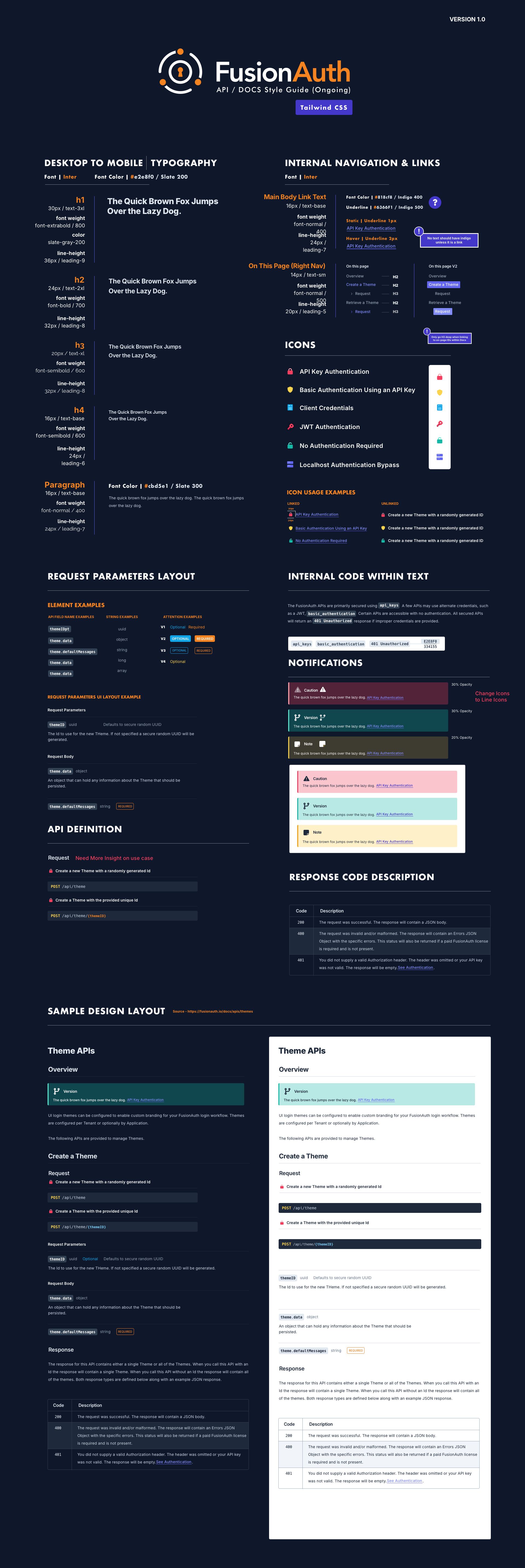 Website Redesign & Development