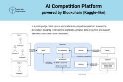 ai-competition-platform-powered-by-blockchain-1737559445-ai-competition-platform-b.png