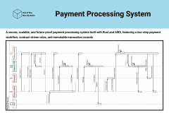 payment-processing-system-1744205613-payment-processing-system-b.png